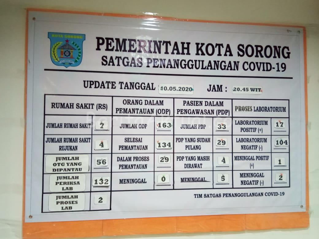 Pasien Covid-19 di Kota Sorong Bertambah Dari 9 Jadi 17 Orang 1 IMG 20200510 WA0043